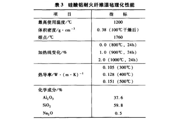 硅酸鋁耐火纖維濕氈性能指標(biāo)