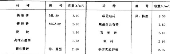 耐火磚容重體積密度