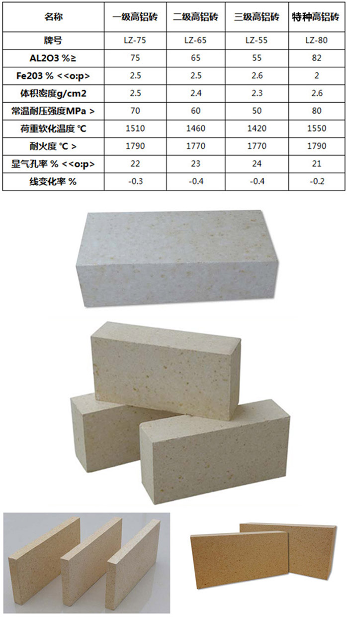 高鋁磚指標(biāo)等級(jí)圖.jpg